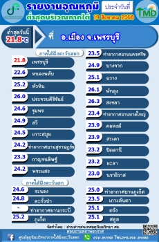 รายงานอุณหภูมิต่ำสุดบริเวณภาคใต้