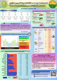 ศูนย์ติดตามและแก้ไขปัญหาภัยพิบัติด้านการเกษตร