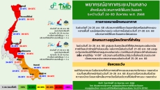 พยากรณ์อากาศระยะปานกลาวภาคใต้ฝั่งตะวันออก