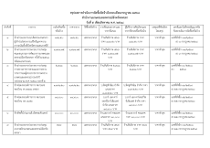 สรุปผลการจัดซื้อจัดจ้างประจำเดือนกรกฎาคม 2568