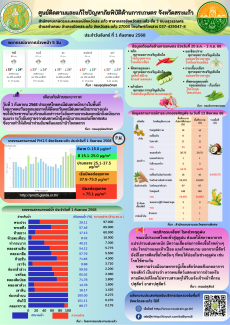 ศูนย์ติดตามและแก้ไขปัญหาภัยพิบัติด้านการเกษตร