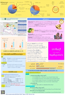 ข้อมูลพื้นฐานจังหวัดปราจีนบุรี ประจำเดือนสิงหาคม 2568