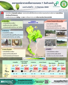 พยากรณ์อากาศเพื่อการเกษตร