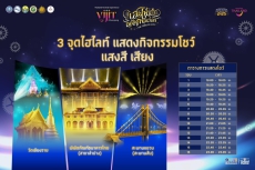 3จุดไฮต์ไลท์การแสดง