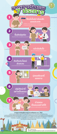 มาตรฐานจริยธรรมของเจ้าหน้าที่รัฐ