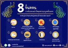 8 ขั้นตอน การรับรองผ้าไหมตรานกยูงครั้งแรก