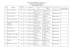 รายงานจัดซื้อจัดจ้างประจำเดือนสิงหาคม 2568 (แบบ สขร.1)
