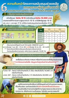 6ความคืบหน้าโครงการสนับสนุนช่วยเหลือเกษตรกรผู้ปลูกข้าวนาปี