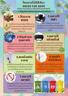 สื่อสารประชาสัมพันธ์ผลการดำเนิน