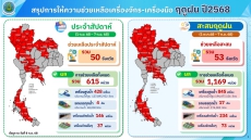 กรมชลฯ จัดหนัก เร่งระบายน้ำส่วนเกิน ลดผลกระทบประชาชน