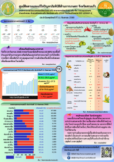 ศูนย์ติดตามและแก้ไขปัญหาภัยพิบัติด้านการเกษตร