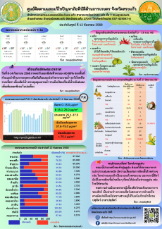ศูนย์ติดตามและแก้ไขปัญหาภัยพิบัติด้านการเกษตร