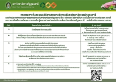 ประชาสัมพันธ์ประกาศหลักเกณฑ์