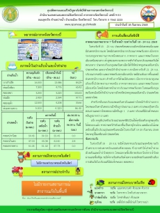 สภาพอากาศและสถานการณ์โรคระบาดในพืช