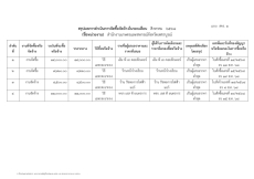 สรุปผลการจัดซื้อจัดจ้างในรอบเดือน สิงหาคม 2568