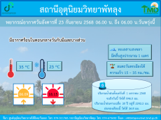 อุตุนิยมวิทยาพัทลุง ประจำวัน 23 กันยายน 2568