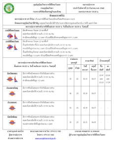 พยากรณ์อากาศ ประจำวัน 23 กันยายน 2568