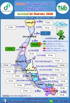 รายงานปริมาณฝนสถานี