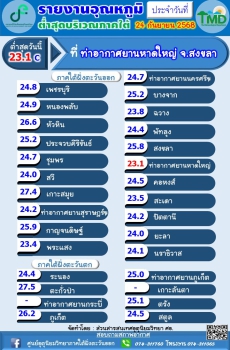 รายงานอุณหภูมิต่ำสุดบริเวณภาคใต้