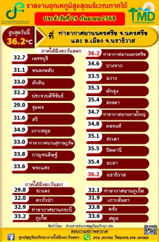 รายงานอุณหภูมิสูงสุดบริเวณภาคใต้