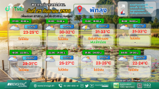พยากรณ์อากาศ 24 ชม. วันที่ 25 กันยายน 2568