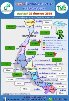 รายงานปริมาณฝนสถานี