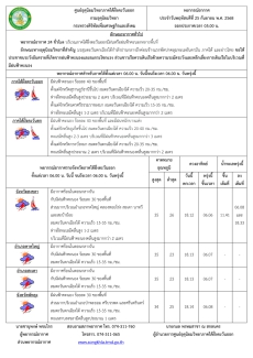 พยากรณ์อากาศ ประจำวัน 25 กันยายน 2568