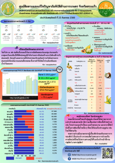 ศูนย์ติดตามและแก้ไขปัญหาภัยพิบัติด้านการเกษตร