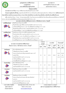 พยากรณ์อากาศ ประจำวัน 26 กันยายน 2568