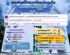 พยากรณ์อากาศจังหวัดภูเก็ต วันจันทร์ ที่ 29 กันยายน 2568