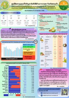 ศูนย์ติดตามและแก้ไขปัญหาภัยพิบัติด้านการเกษตร