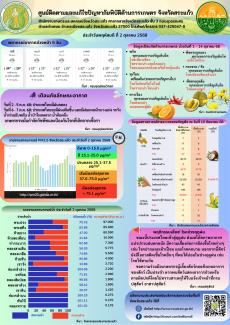 ศูนย์ติดตามและแก้ไขปัญหาภัยพิบัติด้านการเกษตร