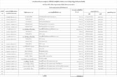 สรุปการจัดซื้อจัดจ้าง ประจำเดือน กันยายน 2568
