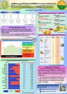 ศูนย์ติดตามและแก้ไขปัญหาภัยพิบัติด้านการเกษตร