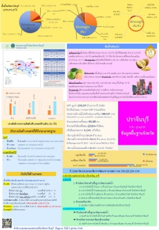 ข้อมูลพื้นฐานจังหวัดปราจีนบุรี ประจำเดือนกันยายน  2568