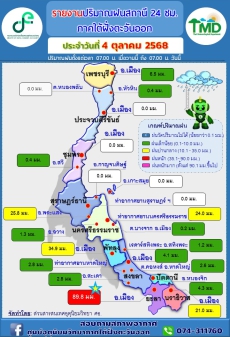 รายงานปริมาณฝนสถานี