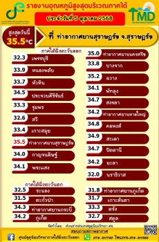 รายงานอุณหภูมิสูงสุดบริเวณภาคใต้