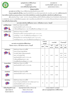 พยากรณ์อากาศ ประจำวัน 5 ตุลาคม 2568