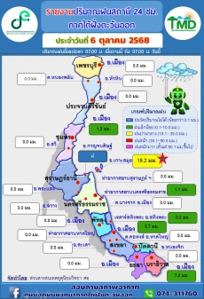 รายงานปริมาณฝนสถานี