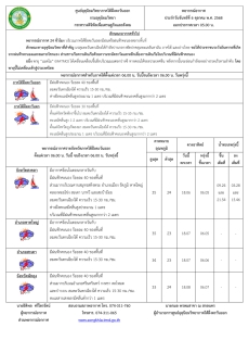 พยากรณ์อากาศ ประจำวัน 6 ตุลาคม 2568