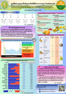 ศูนย์ติดตามและแก้ไขปัญหาภัยพิบัติด้านการเกษตร