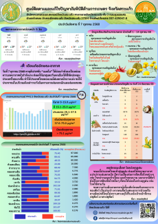 ศูนย์ติดตามและแก้ไขปัญหาภัยพิบัติด้านการเกษตร