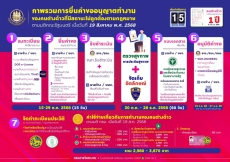 การขออนุญาตทำงานของคนต่างด้าว