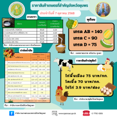 ราคาสินค้าเกษตรและปศุสัตว์จังหวัดชุมพร
