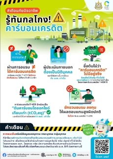 องค์ความรู้เกี่ยวกับก๊าซเรือนกระจก