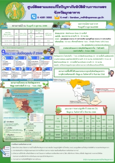 ศูนย์ติดตามและแก้ไขปัญหาภัยพิบัติด้านการเกษตรจังหวัดมุกดาหาร