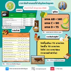 ราคาสินค้สเกษตรและสินค้าปศุสัตว์ของจังหวัดชุมพร