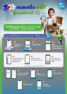 การสนับสนุนการดำเนินโครงการ