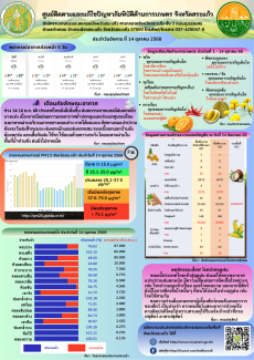 ศูนย์ติดตามและแก้ไขปัญหาภัยพิบัติด้านการเกษตร