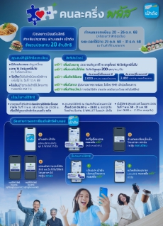ประชาสัมพันธ์โครงการ คนละครึ่ง พลัส